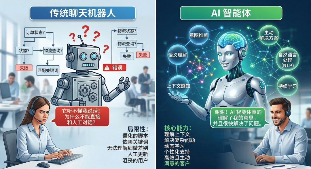 《Customer Satisfaction Hits 84.6%! What Happens to Customer Service When Customers Start Saying “Thank You” to AI Agents?》